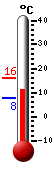 Actual: 14.0�C, M�x: 16.2�C, M�n: 7.8�C